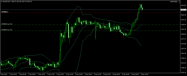 Click to Enlarge

Name: XAUUSDM15.png
Size: 16 KB