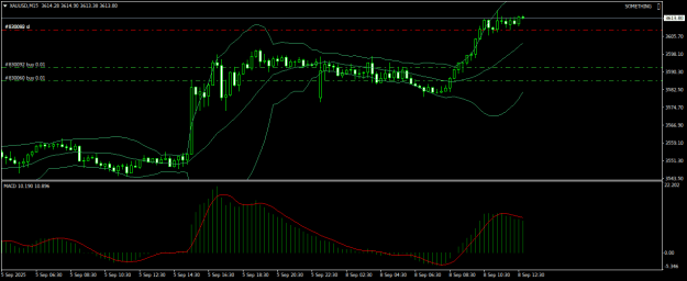Click to Enlarge

Name: XAUUSDM15.png
Size: 16 KB