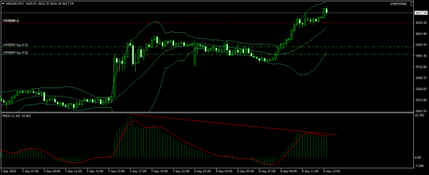 Click to Enlarge

Name: XAUUSDM15.png
Size: 16 KB