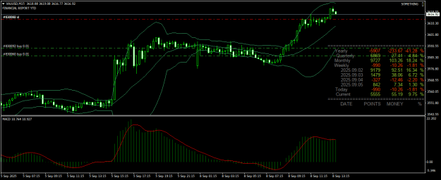 Click to Enlarge

Name: XAUUSDM15.png
Size: 25 KB