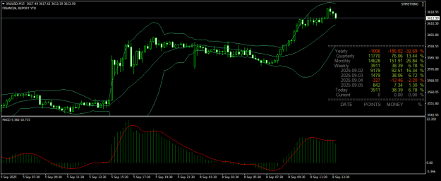 Click to Enlarge

Name: XAUUSDM15.png
Size: 24 KB