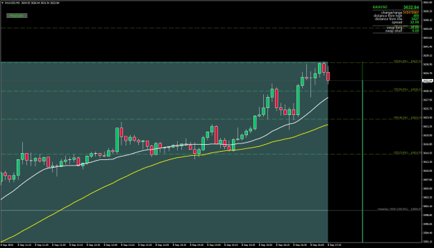 Click to Enlarge

Name: XAUUSDM5 0809.png
Size: 24 KB