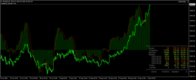 Click to Enlarge

Name: XAUUSDH4.png
Size: 25 KB