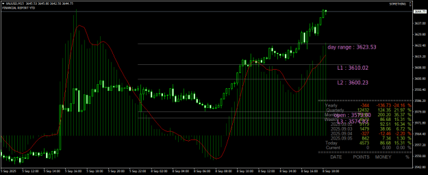 Click to Enlarge

Name: XAUUSDM15.png
Size: 26 KB