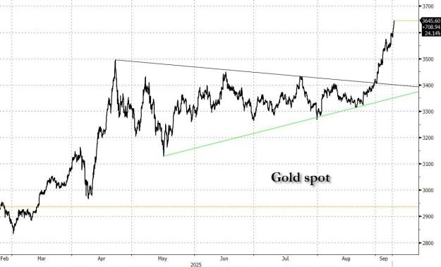 Click to Enlarge

Name: Gold Breakout.jpg
Size: 110 KB