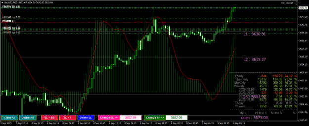 Click to Enlarge

Name: XAUUSDM15.png
Size: 30 KB