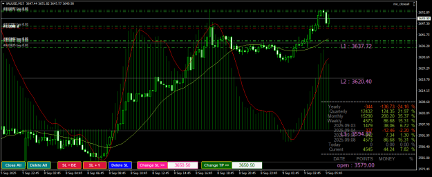 Click to Enlarge

Name: XAUUSDM15.png
Size: 32 KB