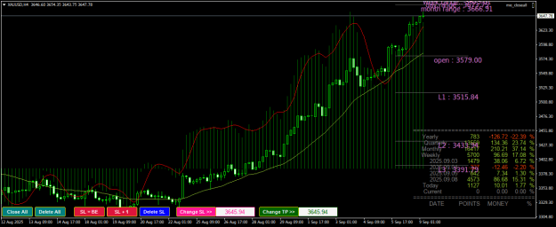 Click to Enlarge

Name: XAUUSDH4.png
Size: 30 KB