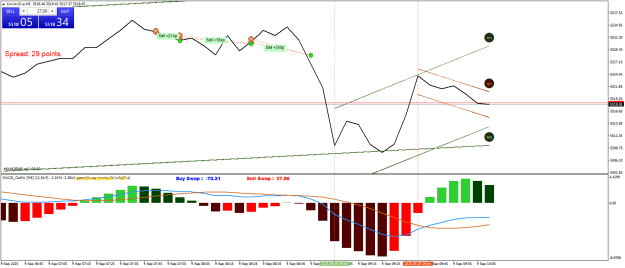 Click to Enlarge

Name: XAUAUD.aM5.png
Size: 24 KB