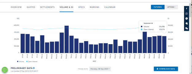Click to Enlarge

Name: GOLD LATEST OPEN INTEREST VOLUME SHOWING HIGH ACTIVITY.png
Size: 35 KB
