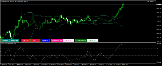Click to Enlarge

Name: XAUUSDDaily.png
Size: 18 KB