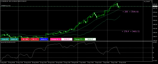 Click to Enlarge

Name: XAUUSDH4.png
Size: 21 KB