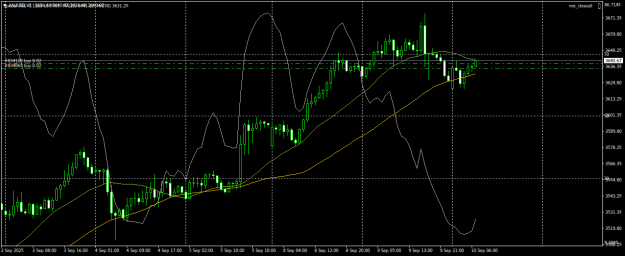 Click to Enlarge

Name: XAUUSDH1.png
Size: 21 KB