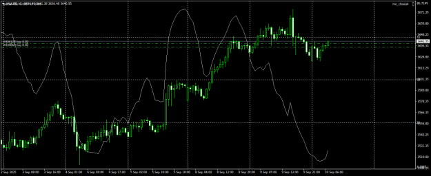 Click to Enlarge

Name: XAUUSDH1.png
Size: 18 KB