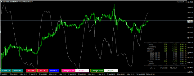 Click to Enlarge

Name: XAUUSDM15.png
Size: 25 KB