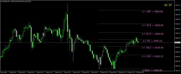 Click to Enlarge

Name: XAUUSDM15.png
Size: 18 KB