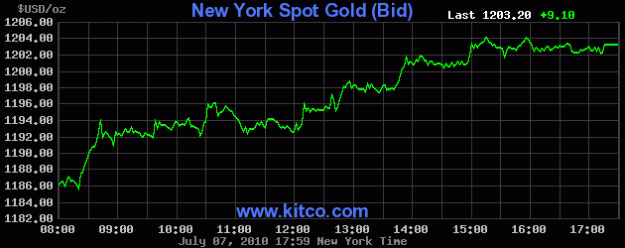 Click to Enlarge

Name: nygold.gif
Size: 10 KB