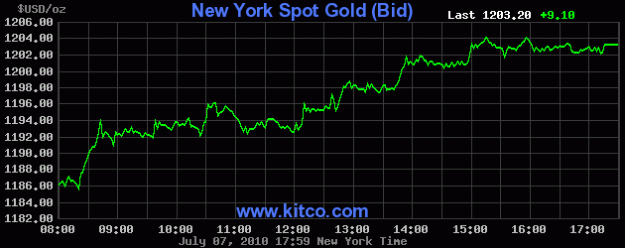 Click to Enlarge

Name: nygold.gif
Size: 10 KB
