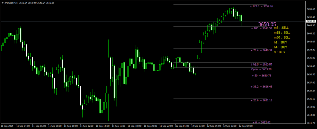 Click to Enlarge

Name: XAUUSDM15.png
Size: 17 KB