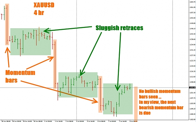 Click to Enlarge

Name: Gold 8 July.jpg
Size: 245 KB