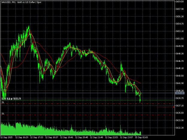 Click to Enlarge

Name: xauusd-m1-doo-technology-singapore.png
Size: 13 KB