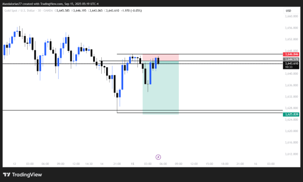Click to Enlarge

Name: XAUUSD_2025-09-15_05-19-25.png
Size: 21 KB