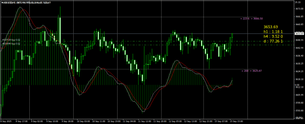 Click to Enlarge

Name: XAUUSDH1.png
Size: 23 KB