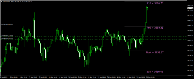 Click to Enlarge

Name: XAUUSDH1.png
Size: 16 KB