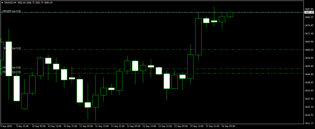 Click to Enlarge

Name: XAUUSDH4.png
Size: 11 KB