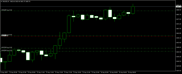 Click to Enlarge

Name: XAUUSDH1.png
Size: 11 KB