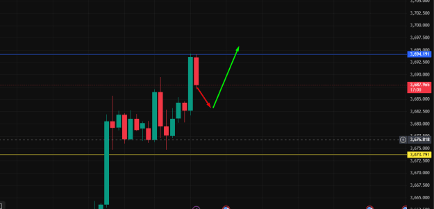Click to Enlarge

Name: Buy Day.png
Size: 14 KB