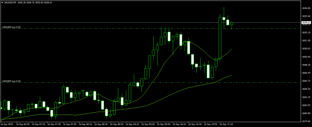 Click to Enlarge

Name: XAUUSDM5.png
Size: 13 KB
