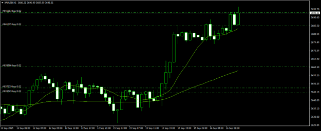 Click to Enlarge

Name: XAUUSDH1.png
Size: 14 KB