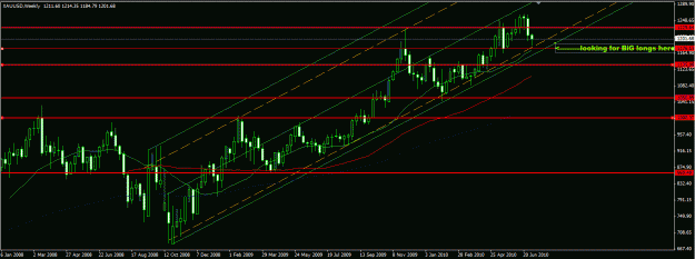 Click to Enlarge

Name: Gold_weekly channel.GIF
Size: 26 KB