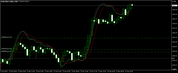 Click to Enlarge

Name: XAUUSDH1.png
Size: 16 KB