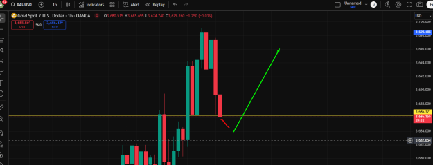 Click to Enlarge

Name: Waiting for Buy Volume.png
Size: 23 KB