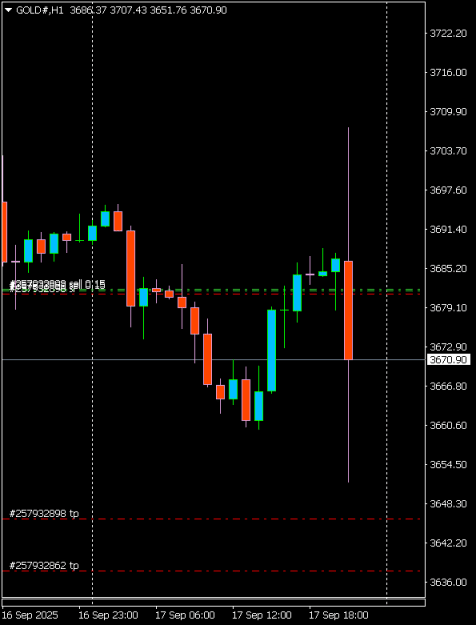 Click to Enlarge

Name: GOLD#H1 1709a.png
Size: 5 KB