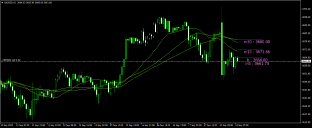 Click to Enlarge

Name: XAUUSDH1.png
Size: 17 KB