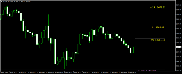 Click to Enlarge

Name: XAUUSDM5.png
Size: 12 KB