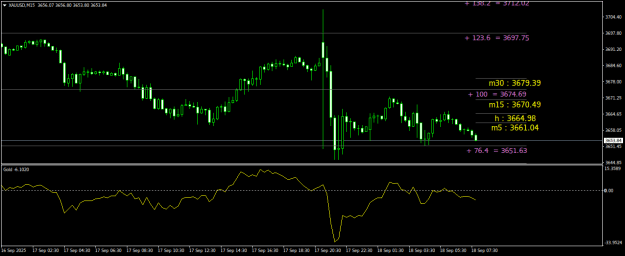 Click to Enlarge

Name: XAUUSDM15.png
Size: 17 KB