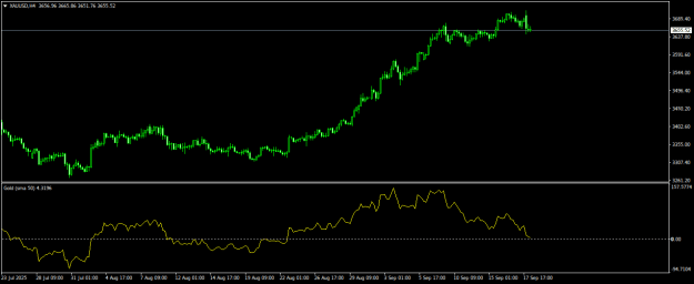 Click to Enlarge

Name: XAUUSDH4.png
Size: 13 KB