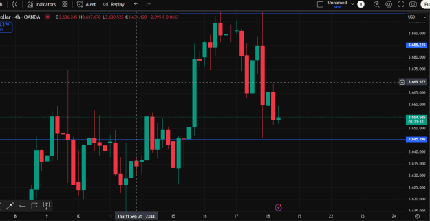 Click to Enlarge

Name: Sell day.png
Size: 21 KB