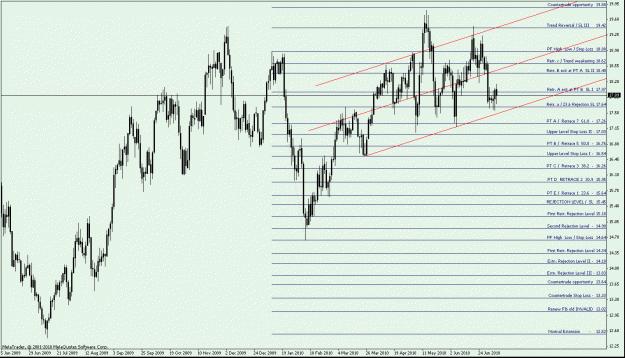 Click to Enlarge

Name: XAGUSD Daily - down fib.gif
Size: 28 KB