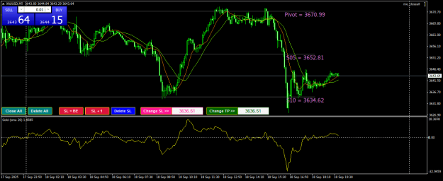 Click to Enlarge

Name: XAUUSDM5.png
Size: 25 KB