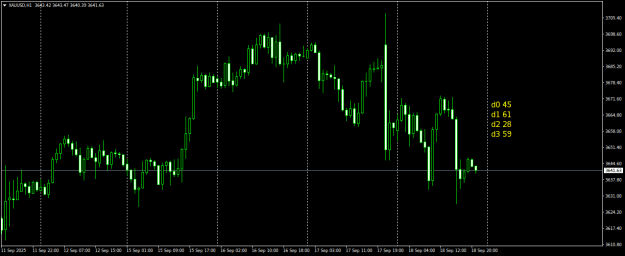 Click to Enlarge

Name: XAUUSDH1.png
Size: 15 KB