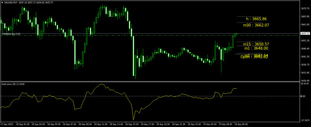 Click to Enlarge

Name: XAUUSDM15.png
Size: 16 KB