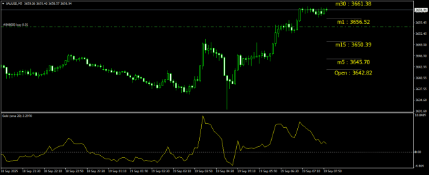 Click to Enlarge

Name: XAUUSDM5.png
Size: 16 KB