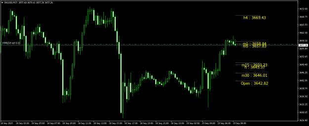 Click to Enlarge

Name: XAUUSDM15.png
Size: 16 KB