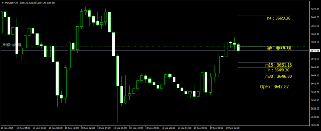 Click to Enlarge

Name: XAUUSDM30.png
Size: 15 KB