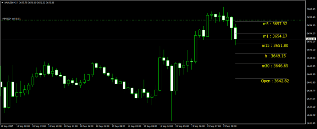 Click to Enlarge

Name: XAUUSDM15.png
Size: 14 KB